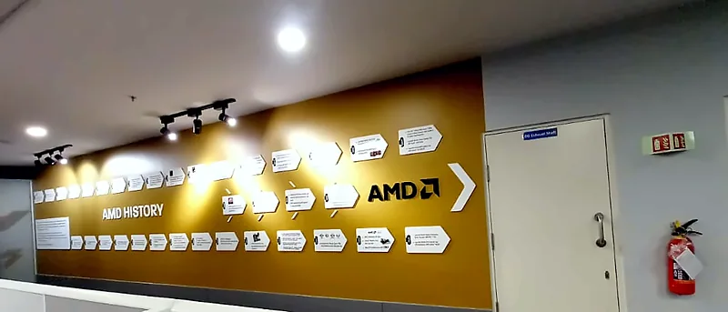 Wayfinding timeline graphic on a yellow wall